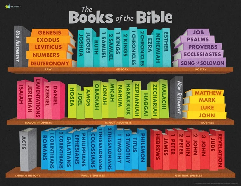 191112-abc-books-of-the-bible-poster