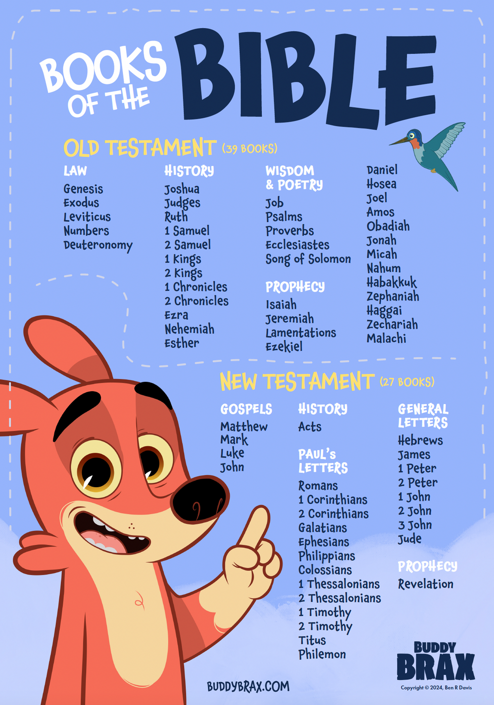 BD18-books-of-the-bible-poster-ben-r-davis